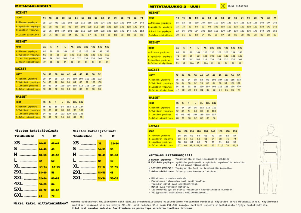 dimex-mittataulukko.pdf